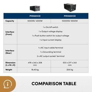 Stabilizer PROLINK PVS10001CD AVR Servo Motor Controlled 10000VA_5