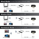 WAVLINK WL-NU516U1 WIRELES | WL-N7U2P11 USB 2.0 PRINT SERVER WIFI 2.4G 10/100Mbp_5