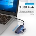 VENTION USB HUB TYPE-C TO LAN 5in1 USB 2.0 3 PORT & RJ45 LAN CABLE_4