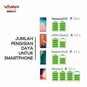 VIVAN VPB-M10 PowerBank 10000mAh 2 Input 2 Output Fast Charging VPBM10_3