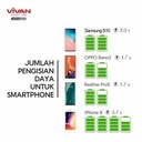 VIVAN VPB-M10 PowerBank 10000mAh 2 Input 2 Output Fast Charging VPBM10_3