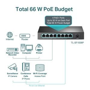 Tp-link TL-SF1008P 8-Port 10/100Mbps Desktop Switch with 4-Port PoE_3