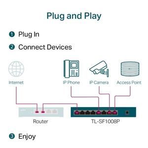 Tp-link TL-SF1008P 8-Port 10/100Mbps Desktop Switch with 4-Port PoE_4