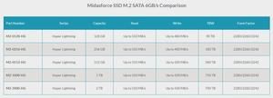 SSD M.2 SATA MIDASFORCE 128GB 256GB 512GB 1TB 2TB SSD MIDAS M2 SATA_3