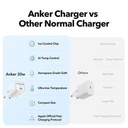 Anker Wall Charger GaN Adaptor USB Type C Fast Charging PD 30W Ice Cooled bundle_5
