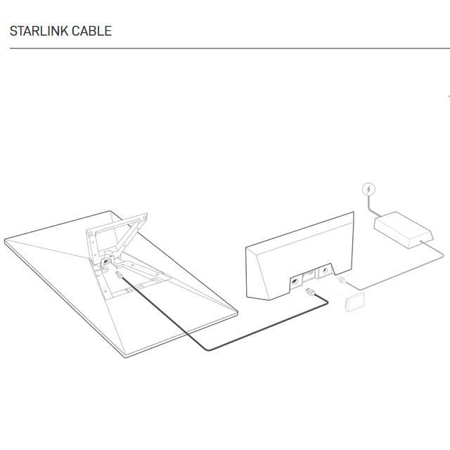 STARLINK Gen 3 V4 Flat - Kit Antena Satelit Standar Internet Dual Wi-Fi Wifi 6 R_5
