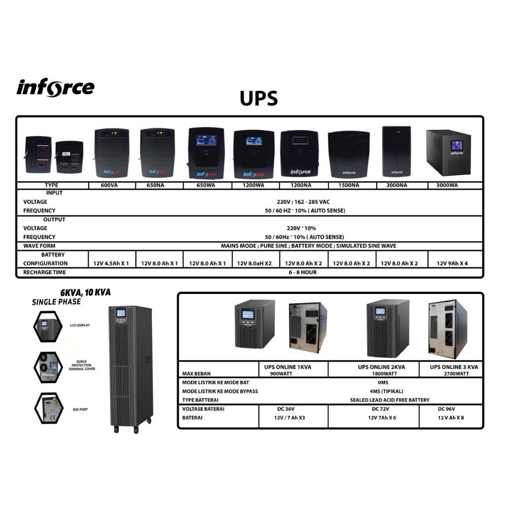 UPS Online Inforce 1kVA / 1 kVA 900watt 900 watt 1000_3