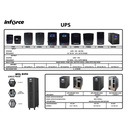 UPS Online Inforce 1kVA / 1 kVA 900watt 900 watt 1000_3