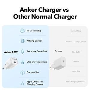 Charger Anker Zolo GaN 20W Adaptor Kepala Charger Type C to Lightning PD Ice-Coo_5