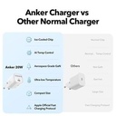 Charger Anker Zolo GaN 20W Adaptor Kepala Charger Type C to Lightning PD Ice-Coo_5