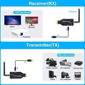 Wireless HDMI Extender Video Display 50m / EXTENDER HDMI 50M ANTENA_2